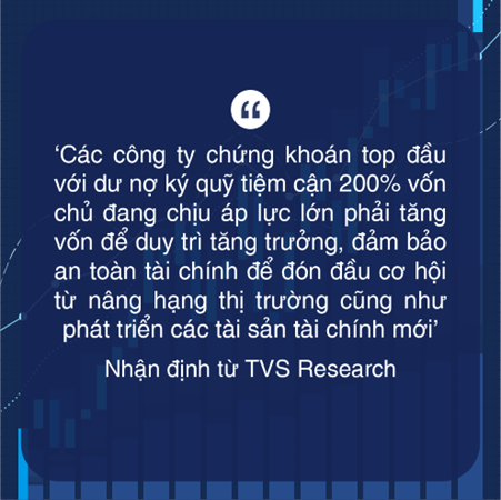 Nội lực doanh nghiệp chứng khoán trước khả năng được nâng hạng: Ai đủ vững vàng để bứt tốc?