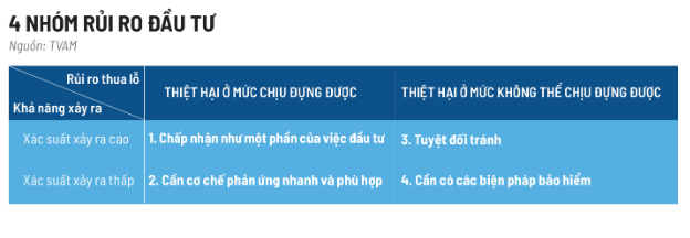 Mảnh ghép còn thiếu trong kế hoạch tài chính của người Việt - Ảnh 1.
