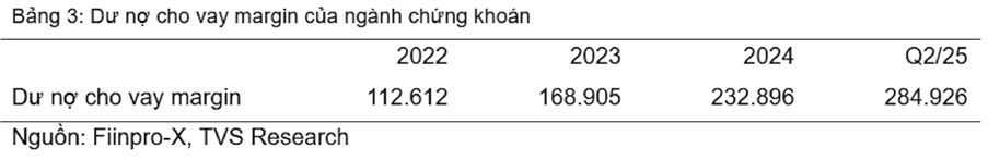 Chứng khoán Thiên Việt - TVS